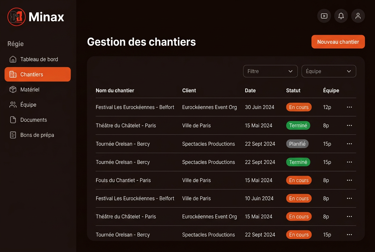 Dashboard des chantiers Minax Régie