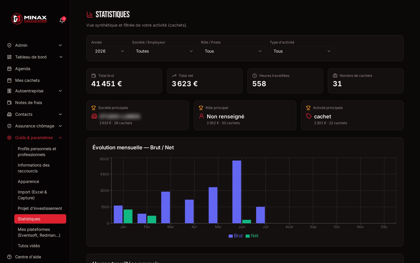Minax Calculator — Statistiques